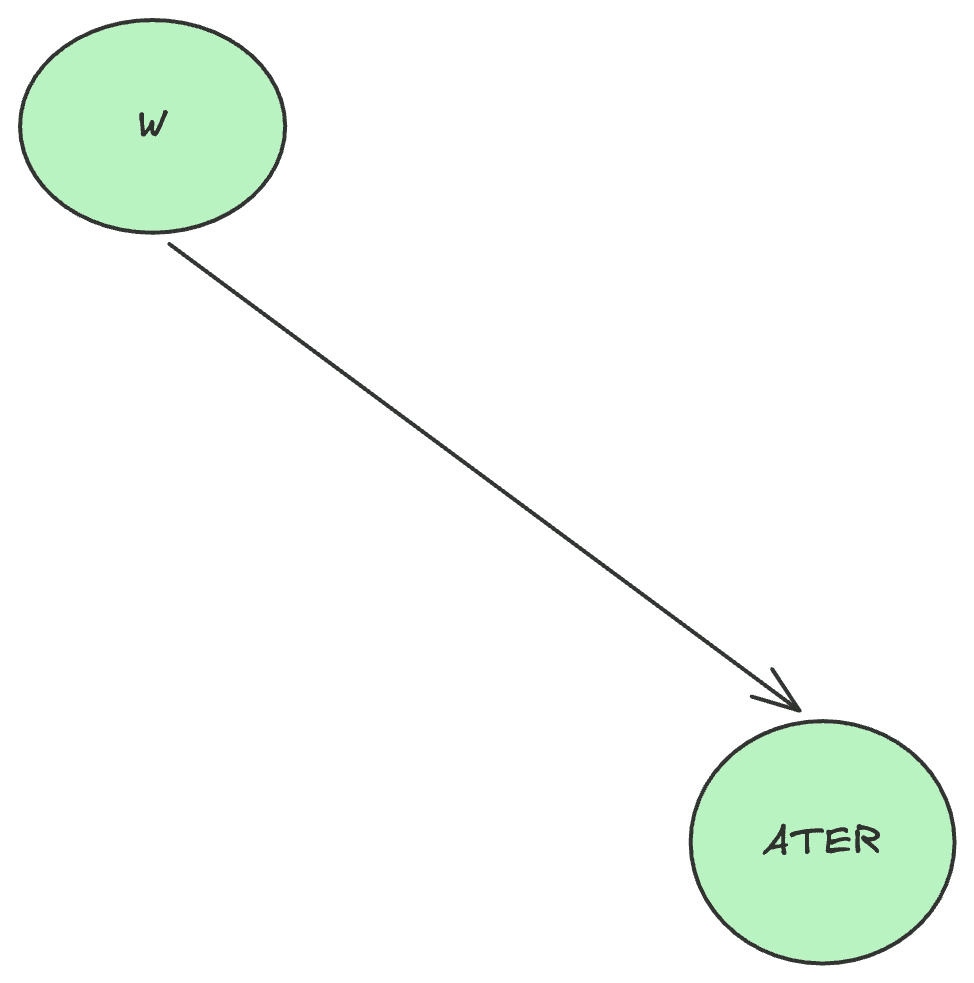 Compressed ART path for WATER represented as W then ATER
