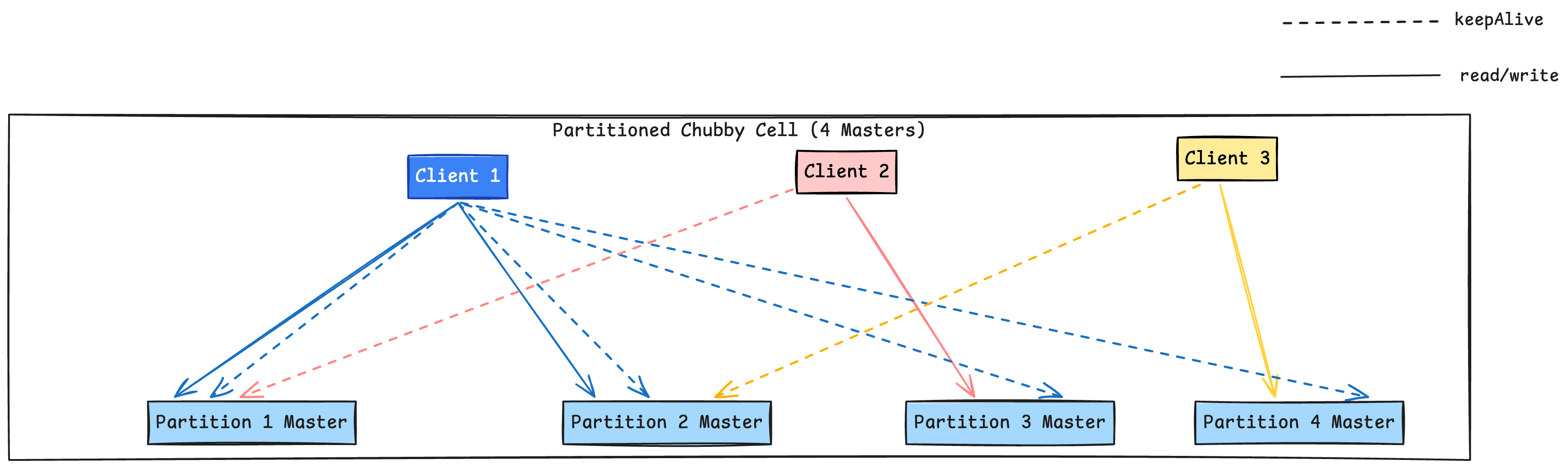 a. Partitioning — figure 7