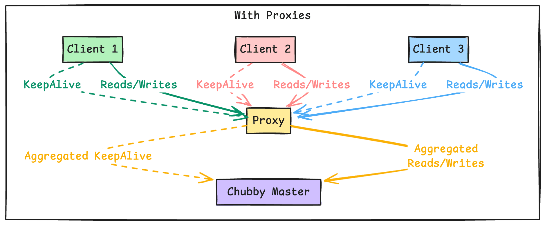 b. Proxies — figure 8