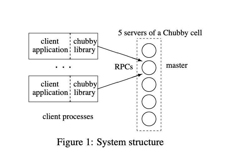 1. Components — figure 1