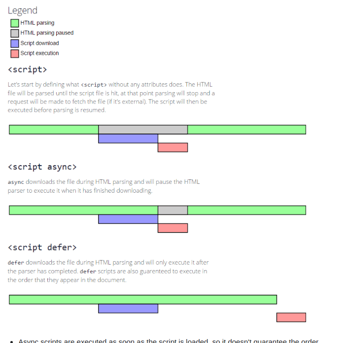 Confident with your front-end knowledge? Try answer these questions! — figure 1