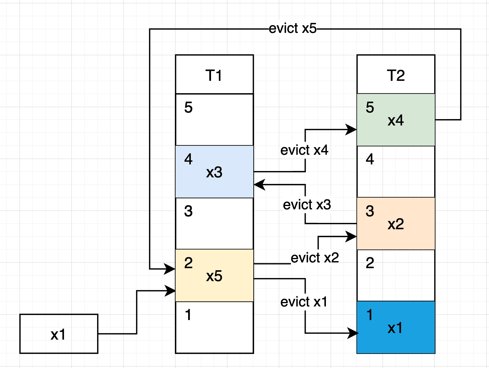 b. If the nested key involves a loop. — figure 1