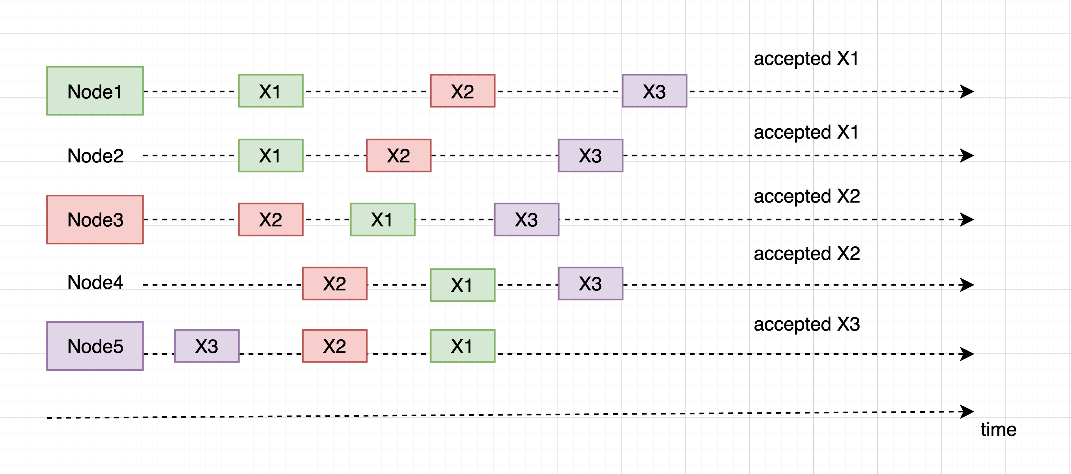 2.4. First Rule: “Accept the First Proposal” — figure 2