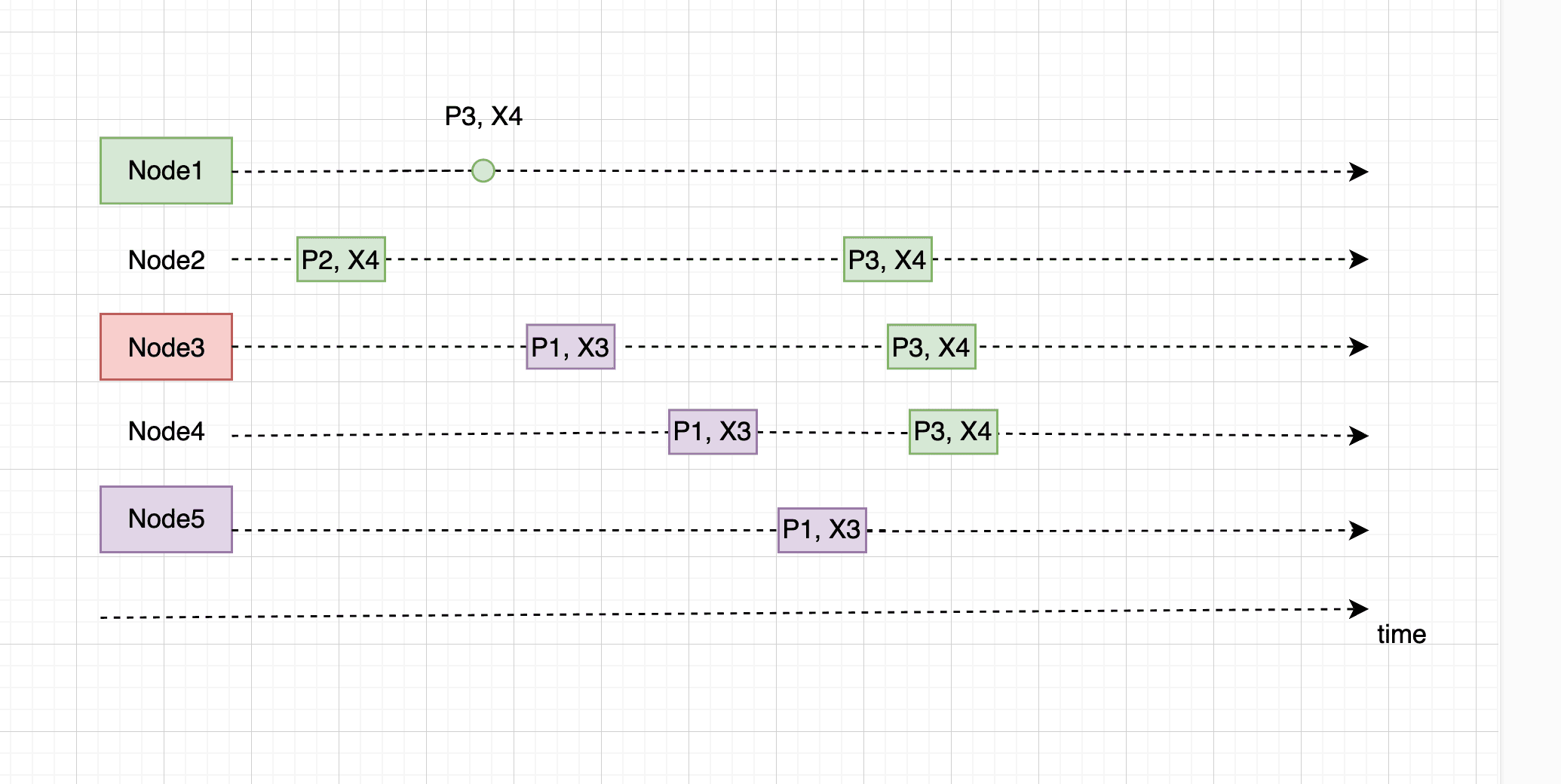 2.6. Breakdown the problem & solution — figure 6