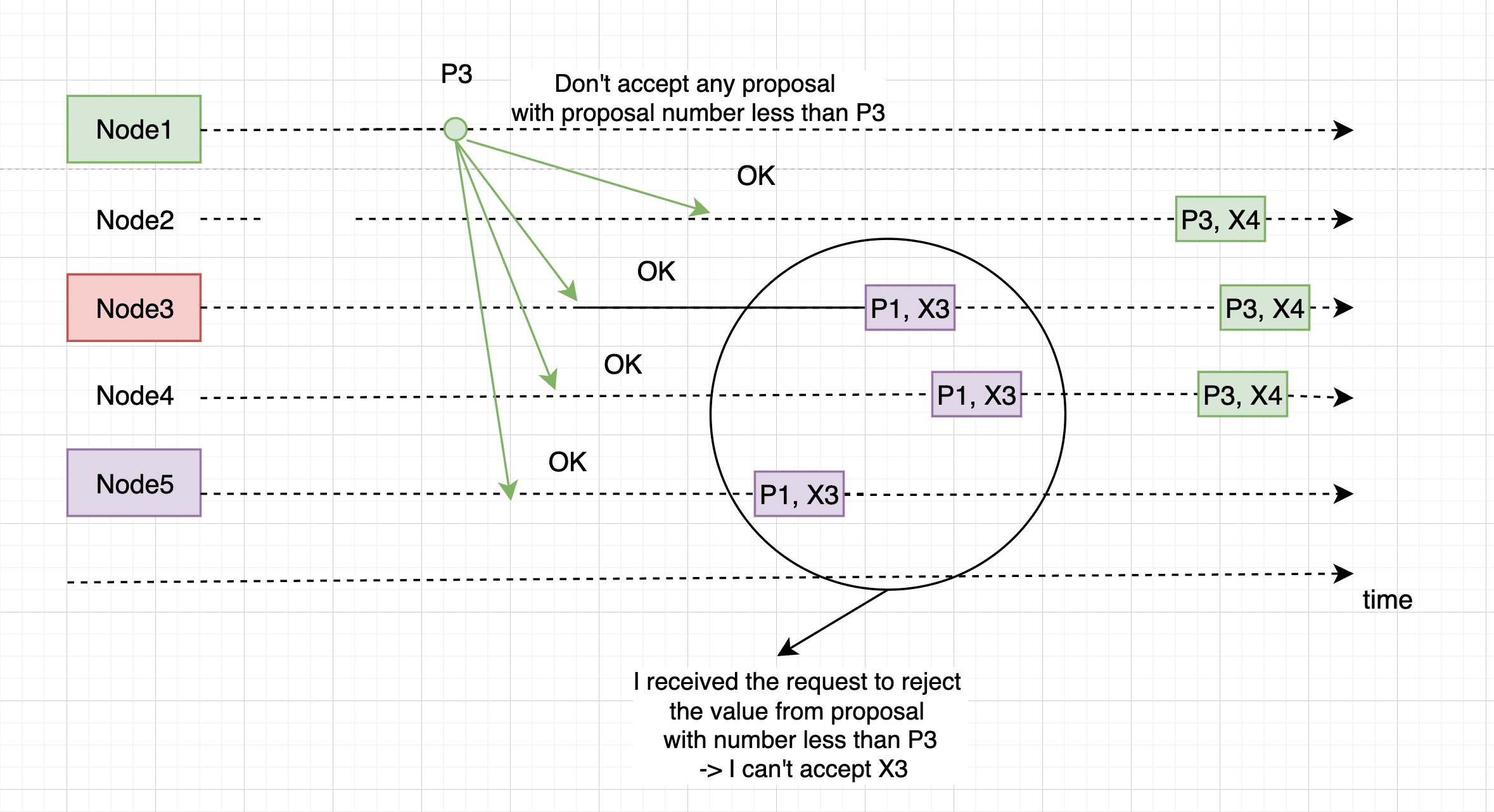 2.6. Breakdown the problem & solution — figure 7