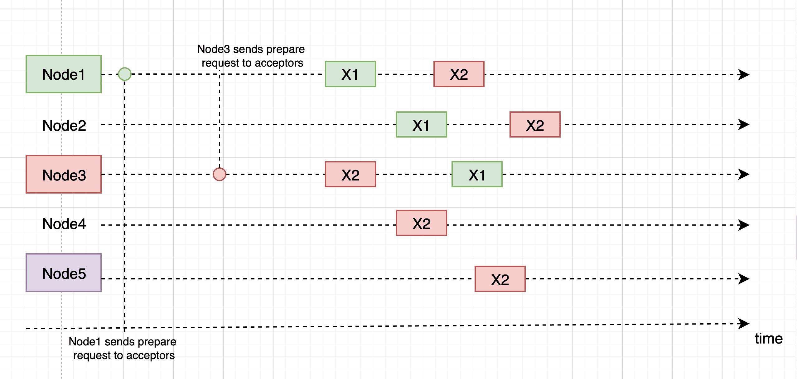 2.6. Breakdown the problem & solution — figure 8