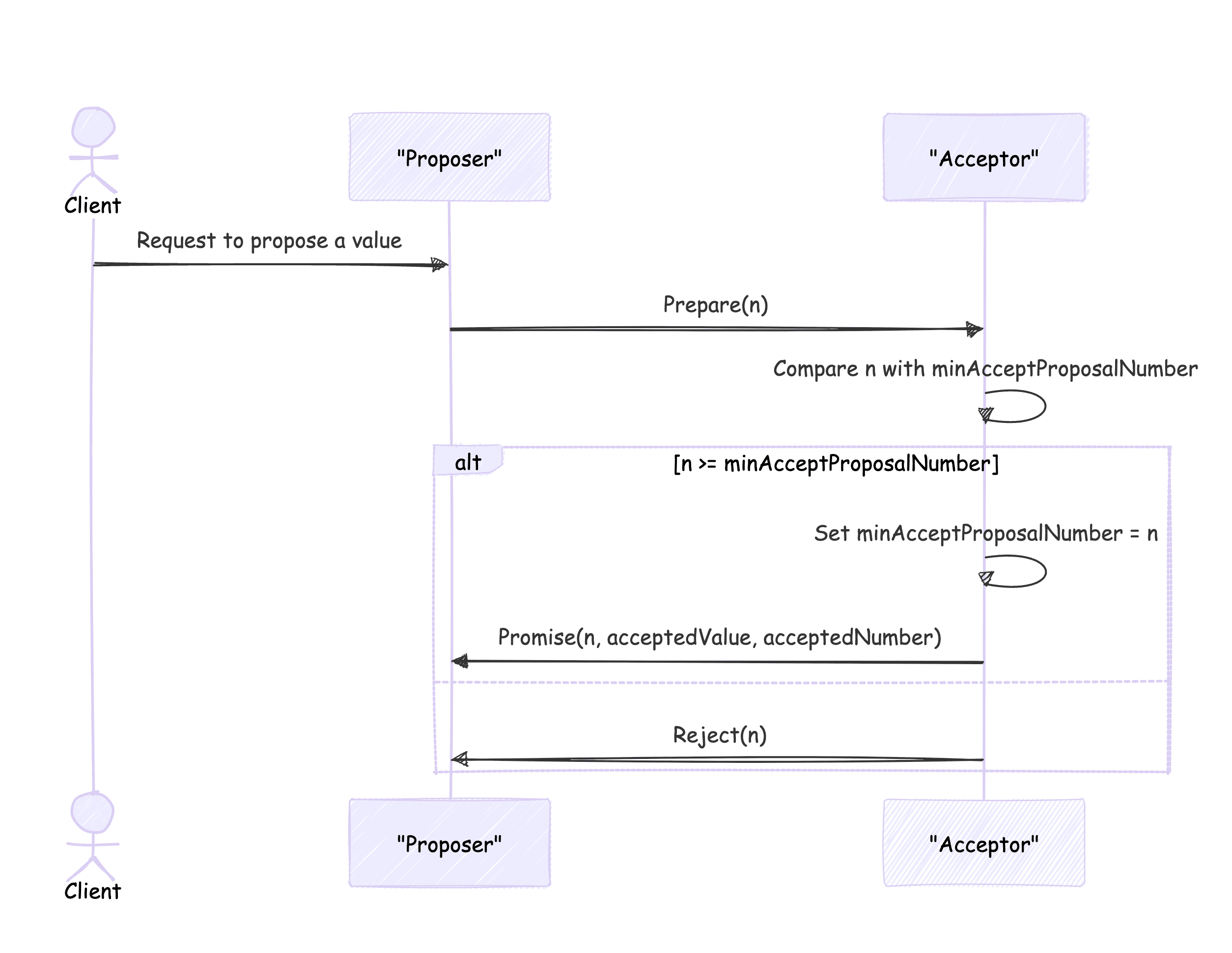 3.1. Prepare phase — figure 9