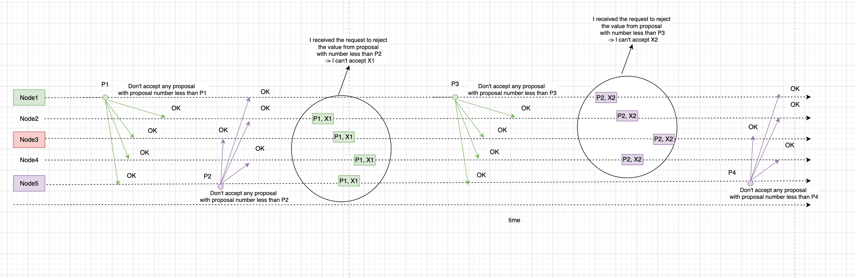 3.4. The contention — figure 1