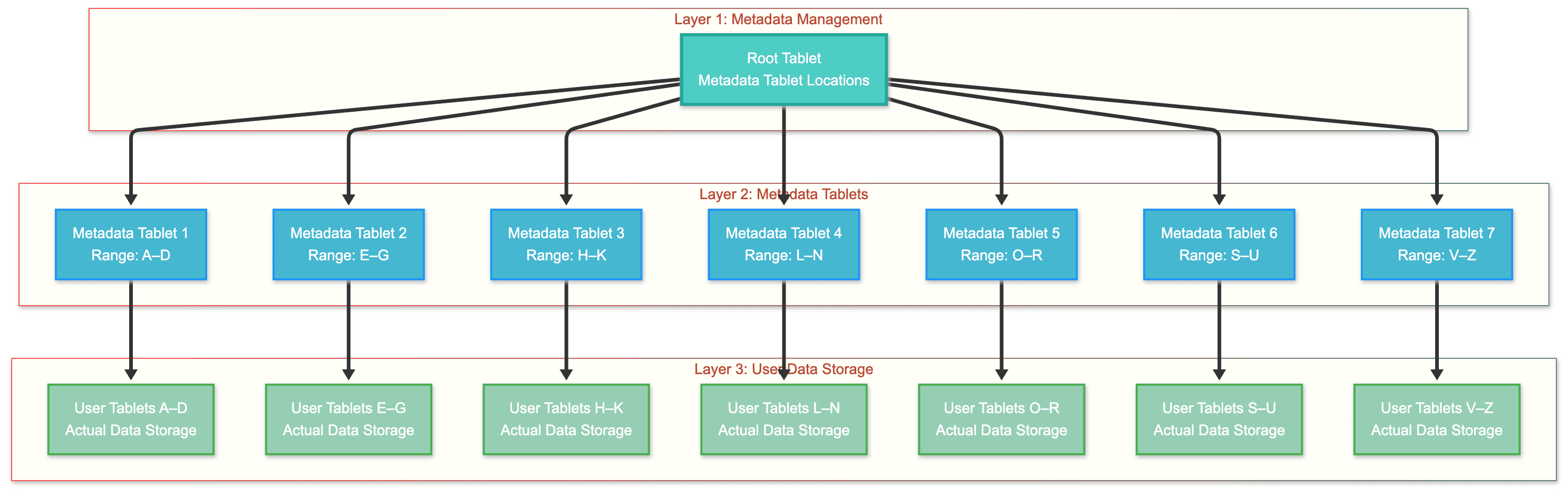 1. Tablet location — figure 2