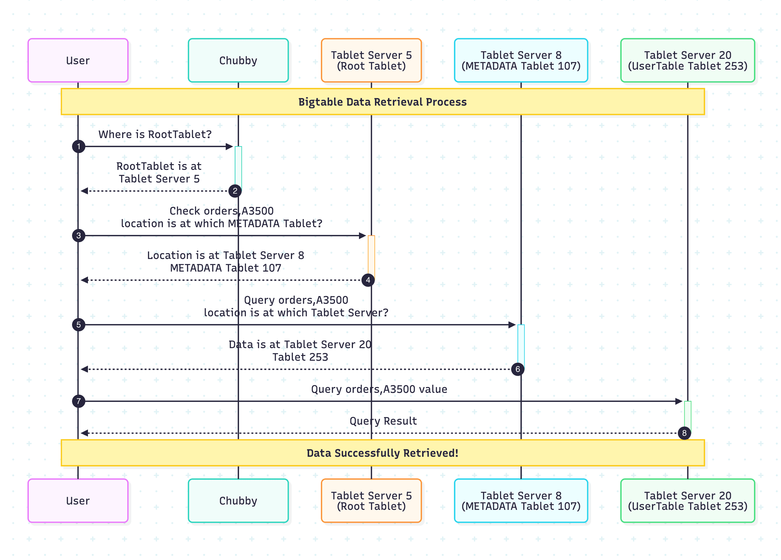 1. Tablet location — figure 3