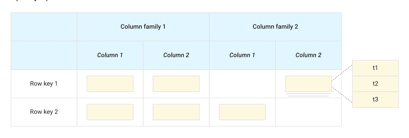 II. Data model — reference figure 1
