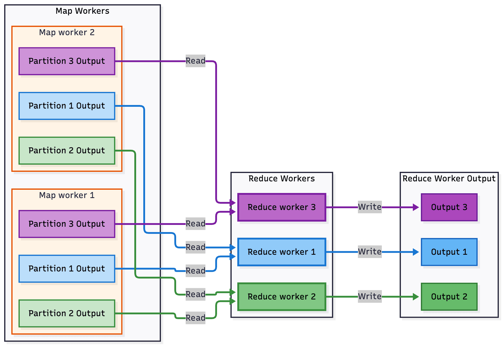c. Output files — figure 1