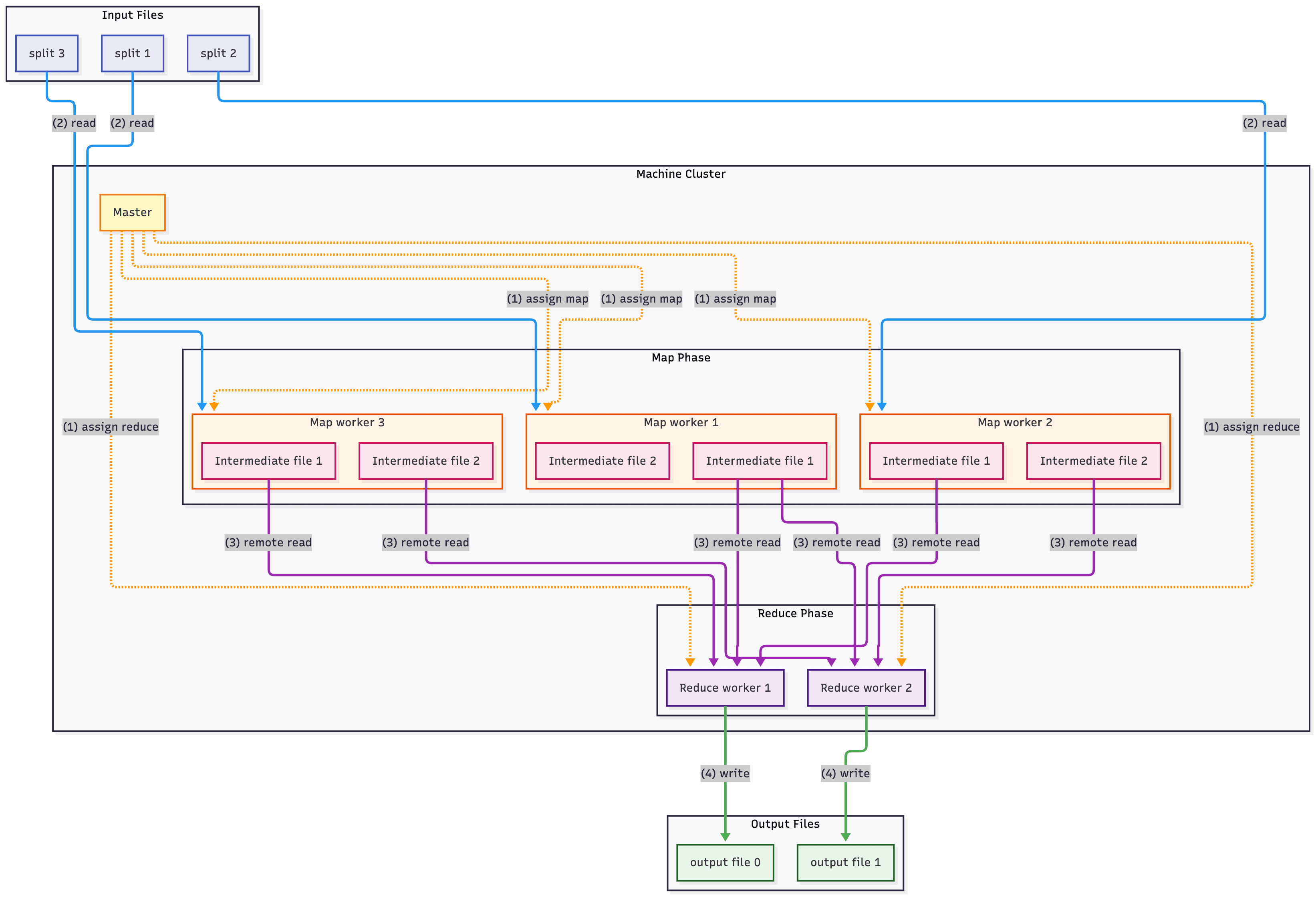 d. High level overview — figure 2