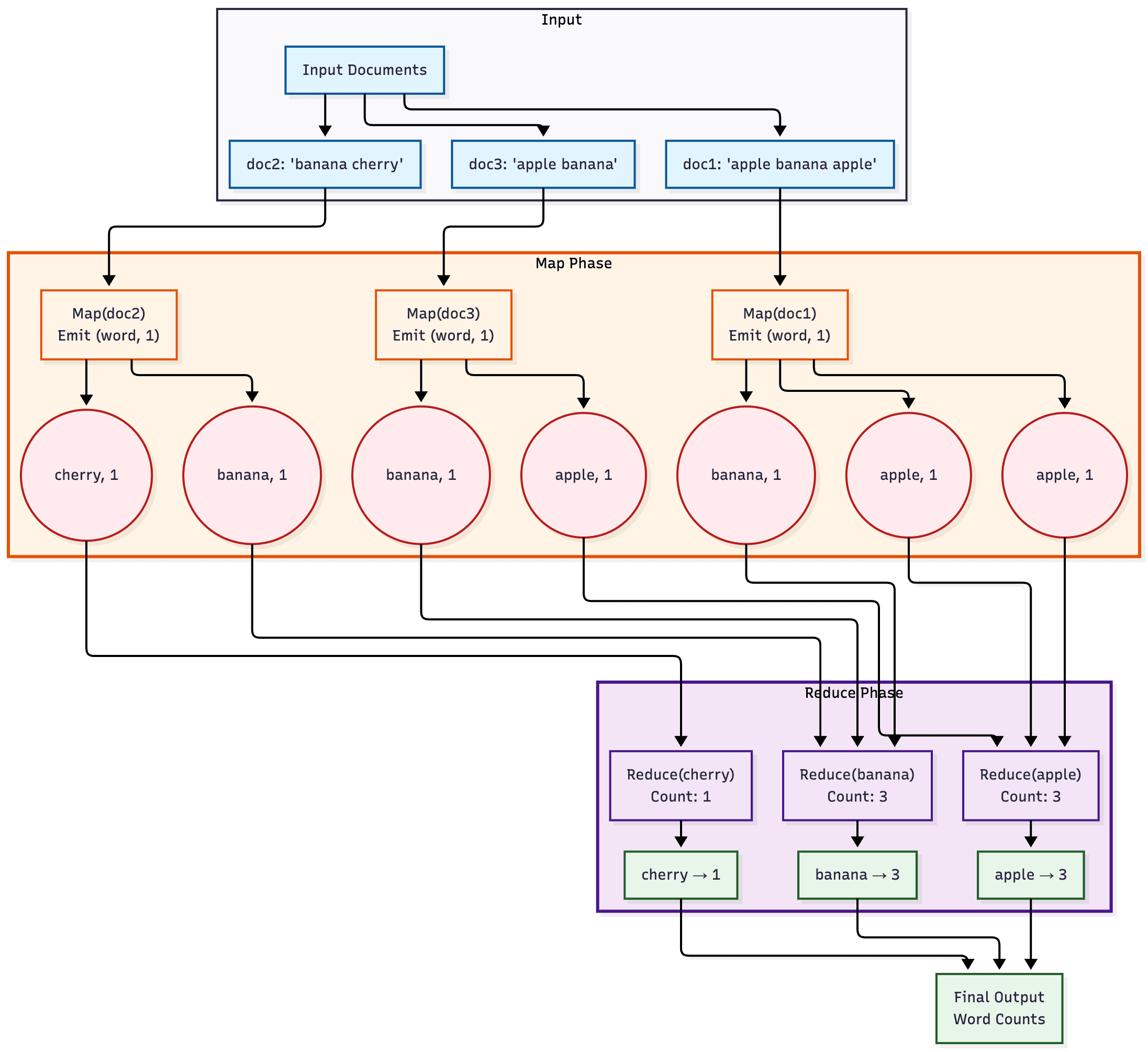 2. Core model — figure 1
