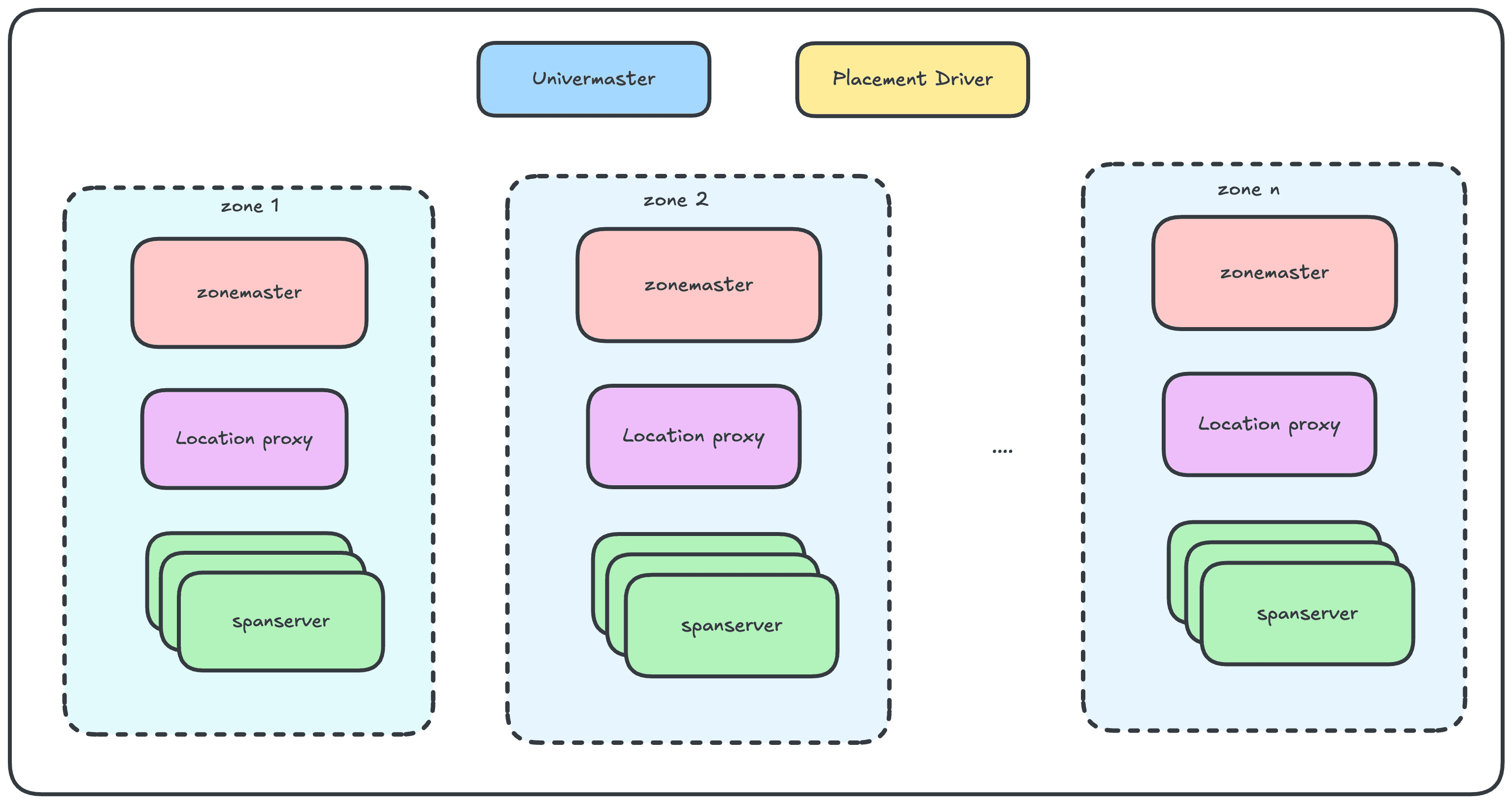 II. Architecture — figure 1