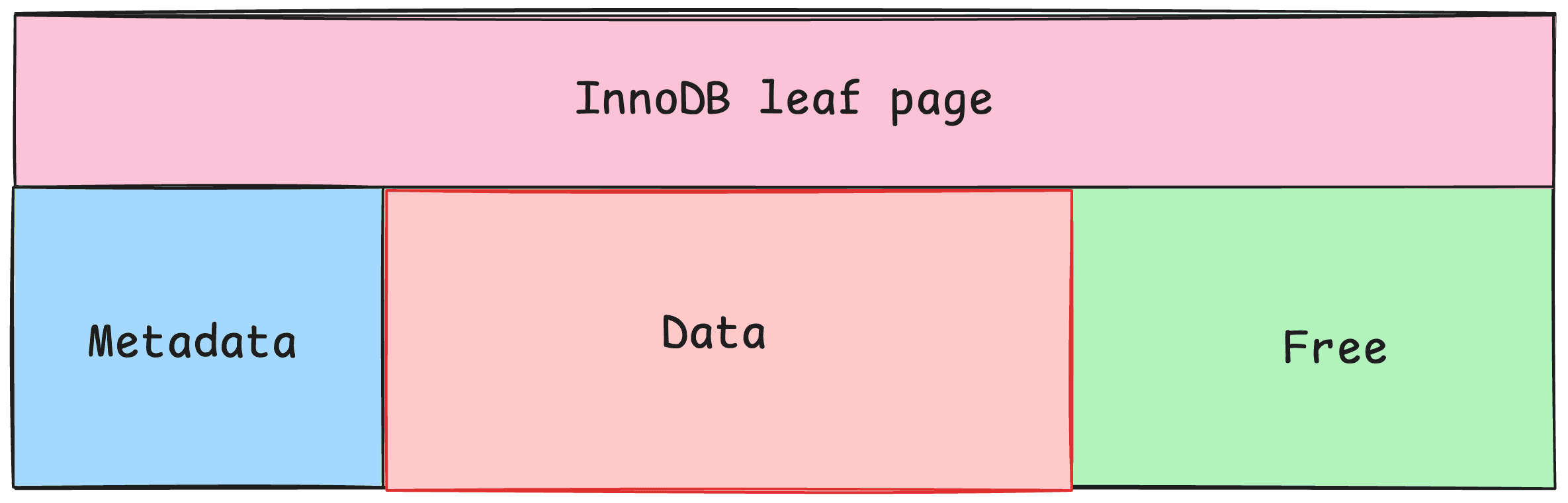 a. Index fragmentation — figure 1