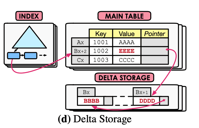 https://www.vldb.org/pvldb/vol10/p781-Wu.pdf