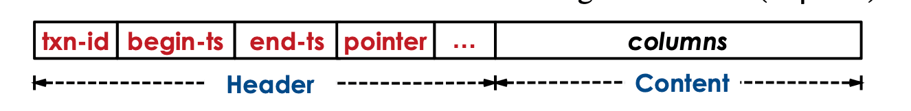 Preliminary — reference figure 1