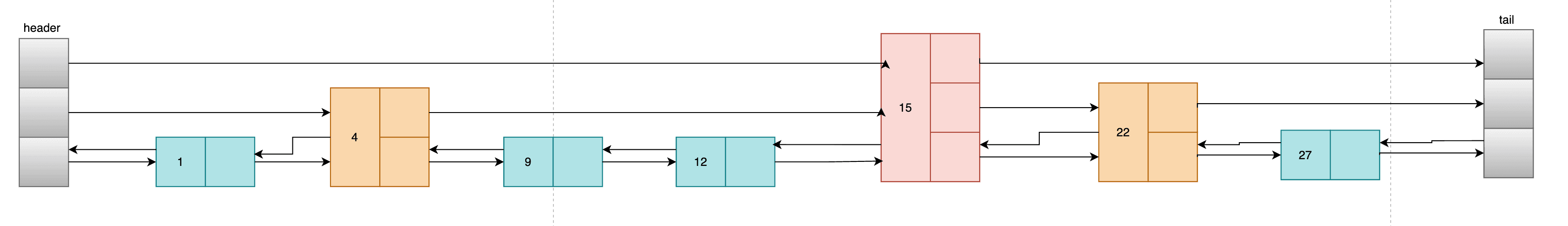 a. Structure — figure 4