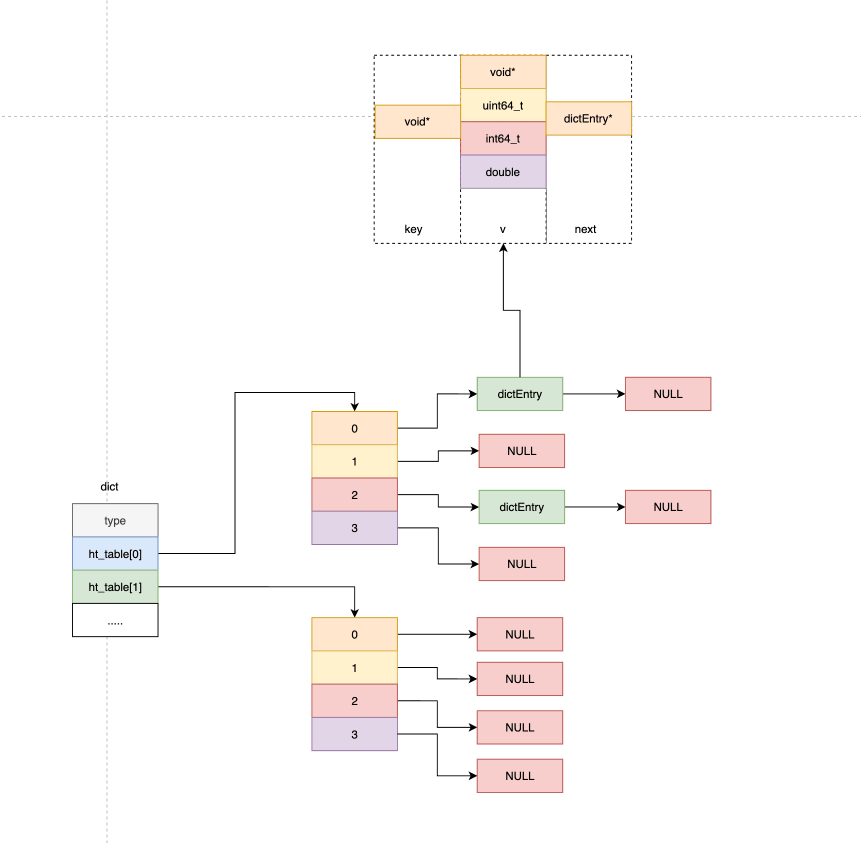 a. Structure — figure 1 (2)