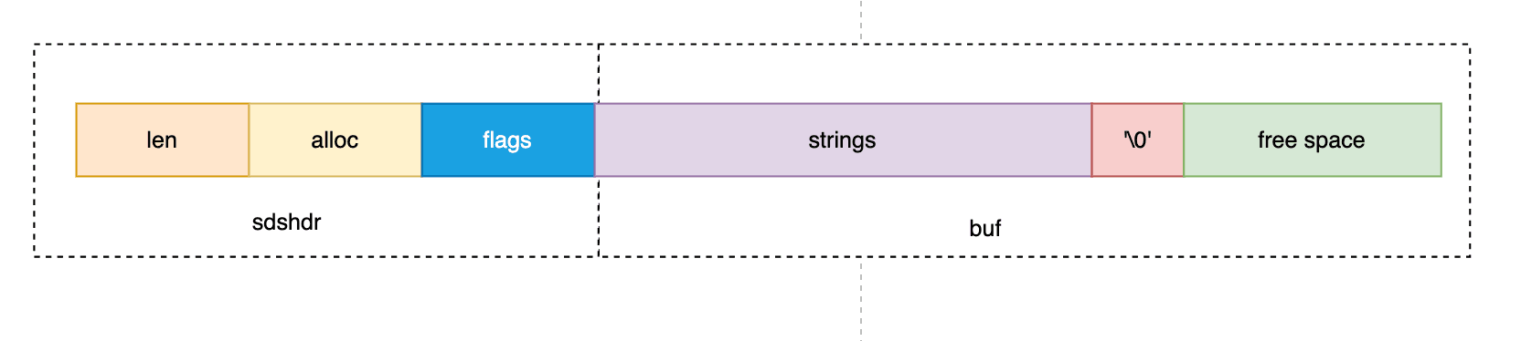 a. Structure — figure 1