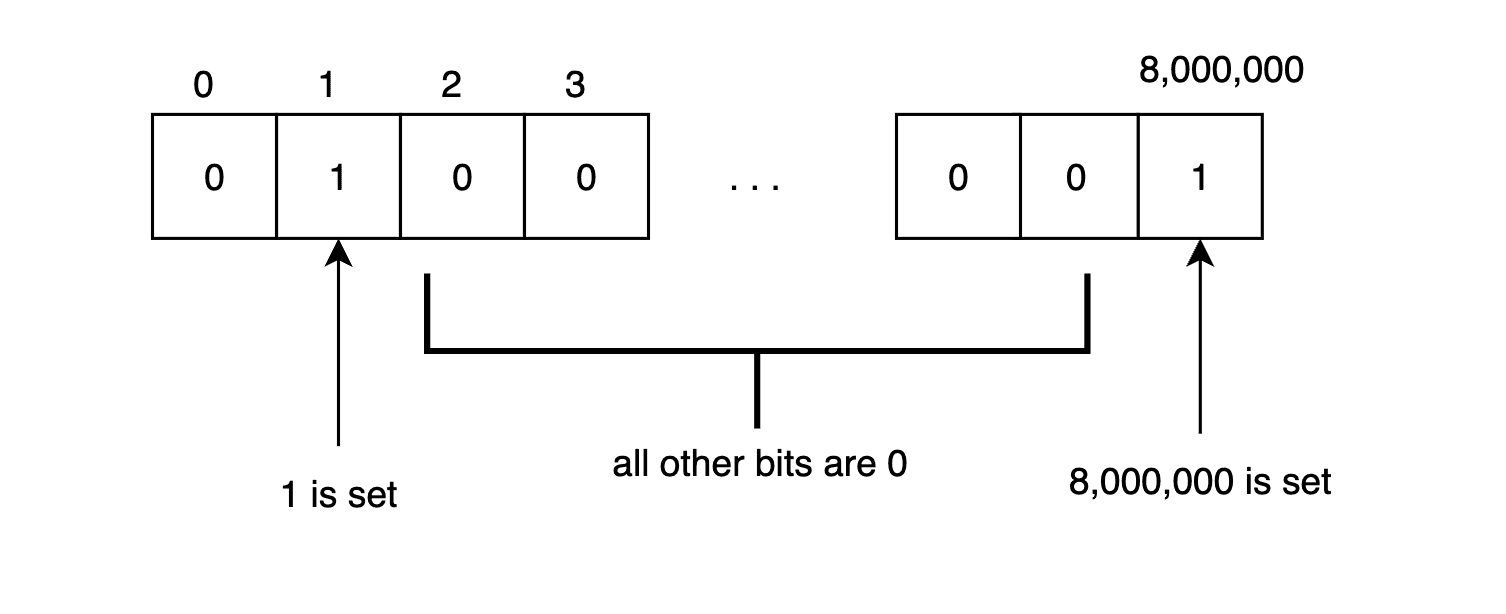 2. Bitmap compression