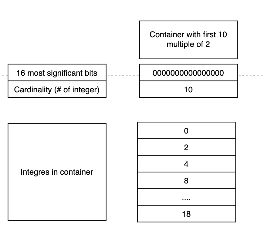 1. Container