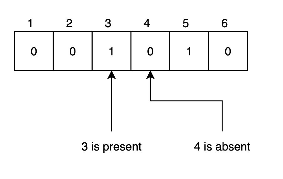 1. What’s a bitmap?? — figure 1