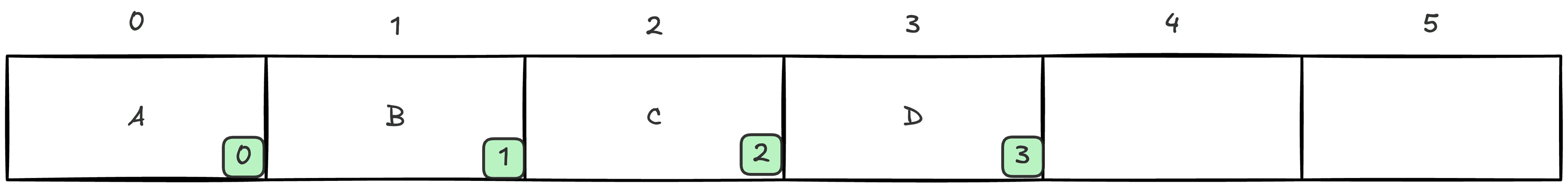 initial state