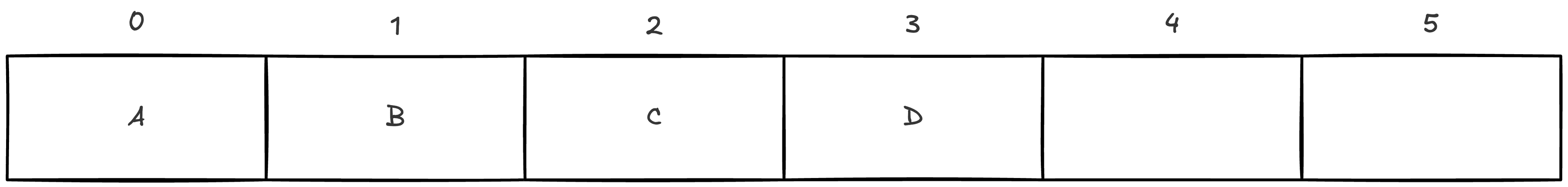 initial state