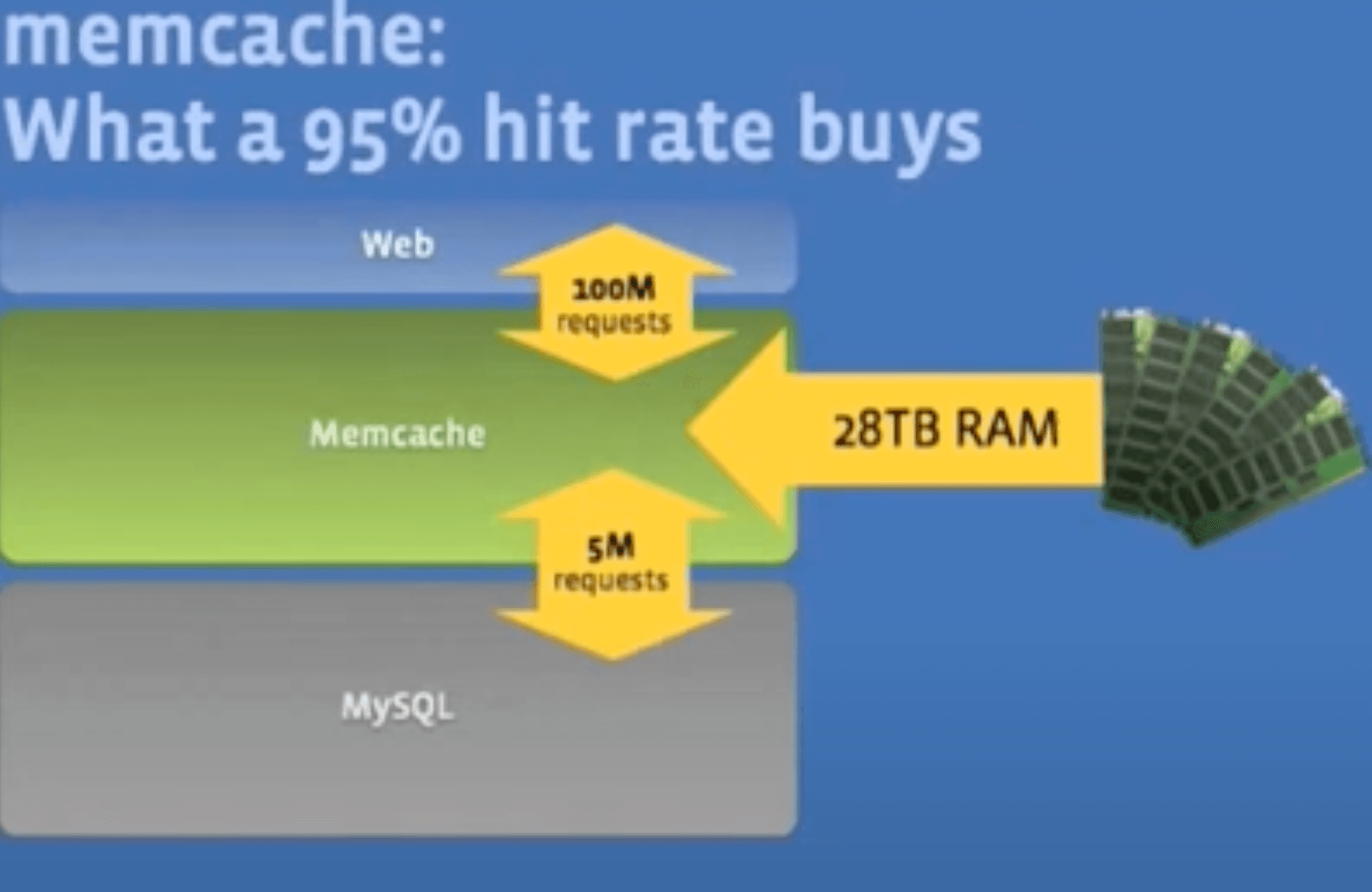 https://www.youtube.com/watch?v=UH7wkvcf0ys&t=299s&ab_channel=MetaDevelopers
