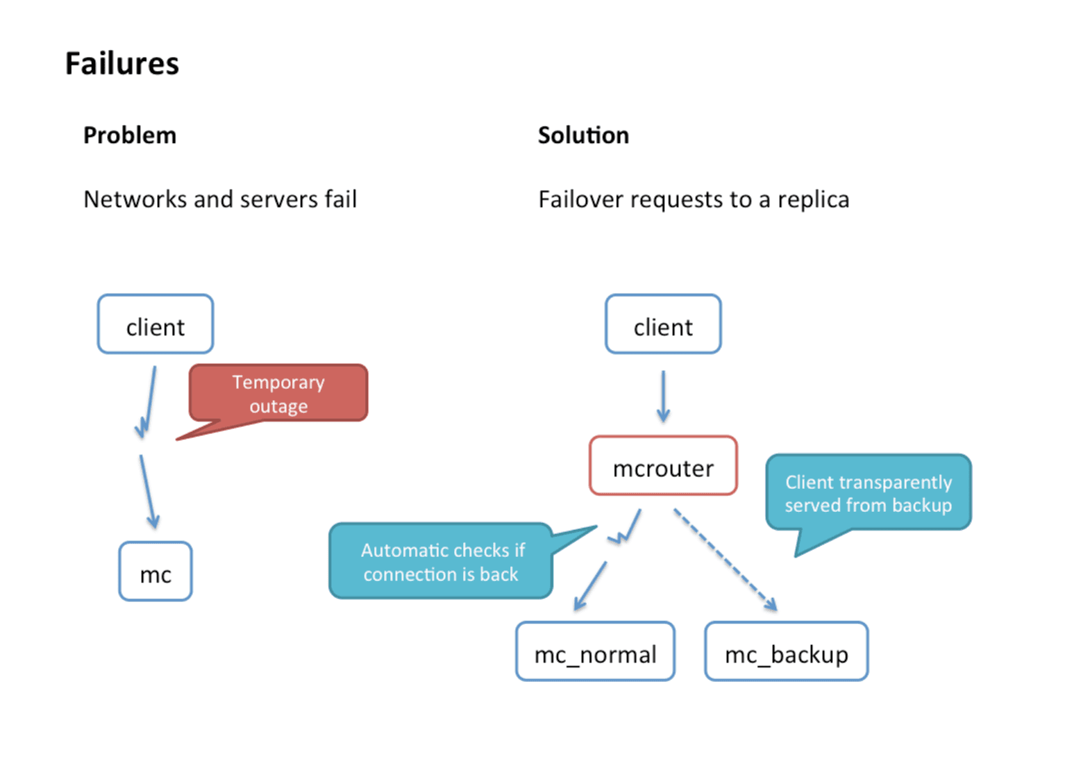 Gutter — figure 11