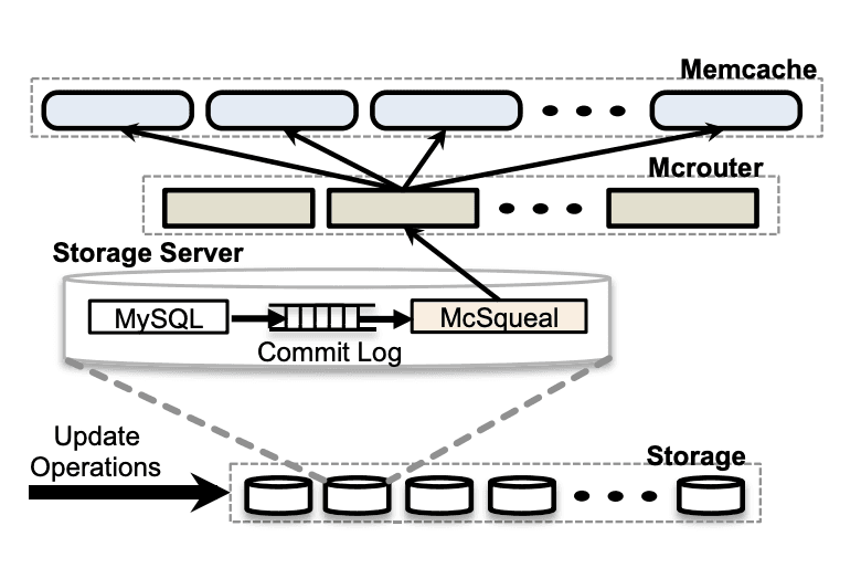 a. Within-Region Consistency — figure 13