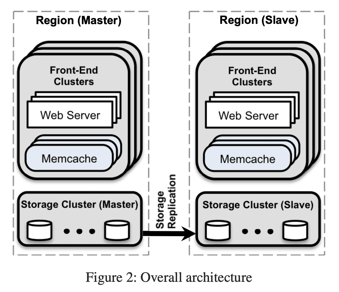 https://www.usenix.org/system/files/conference/nsdi13/nsdi13-final170_update.pdf