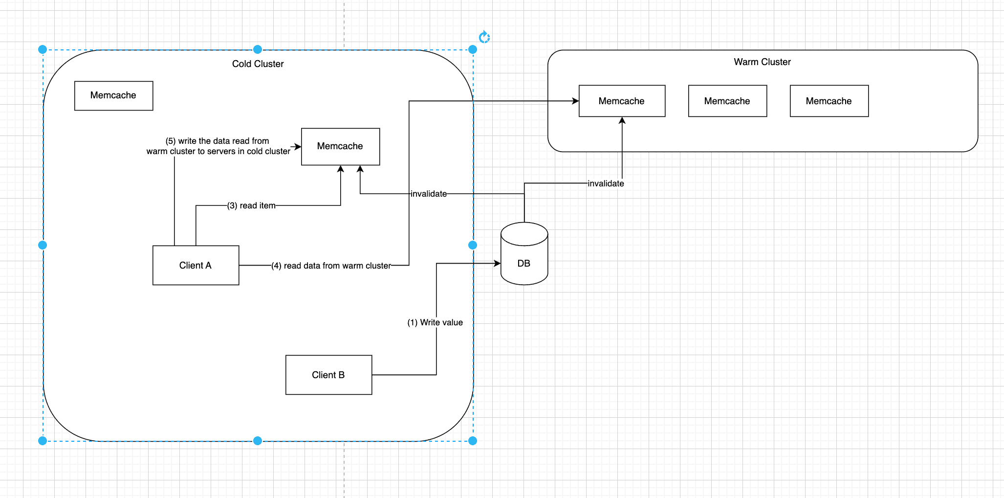 4. Cold Cluster Warmup — figure 17