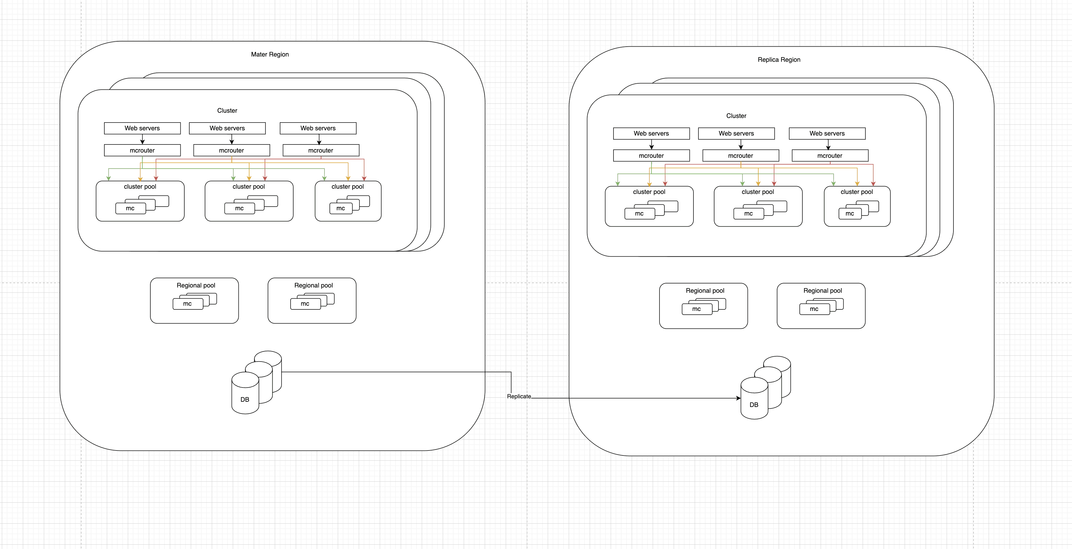 4. Cold Cluster Warmup — figure 2