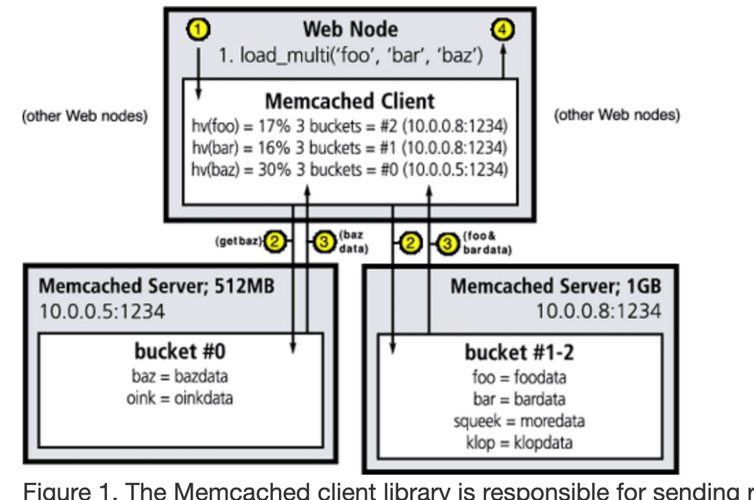 https://www.linuxjournal.com/article/7451