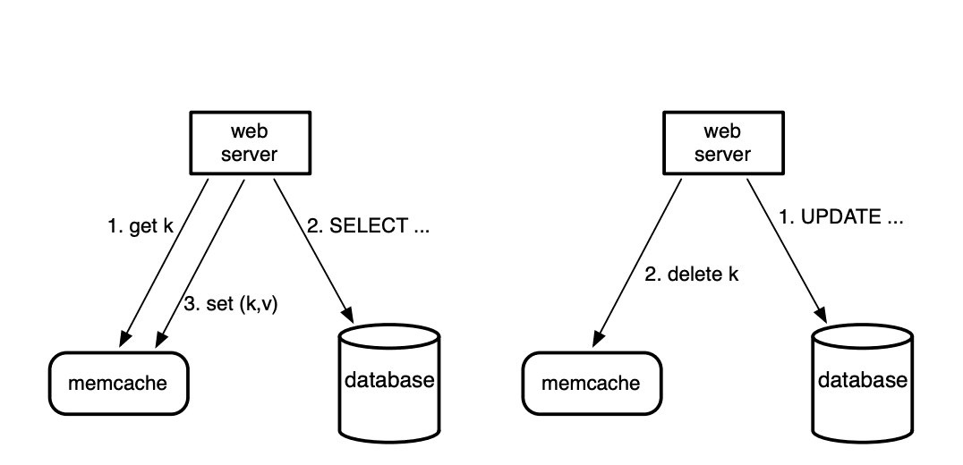 https://www.usenix.org/system/files/conference/nsdi13/nsdi13-final170_update.pdf