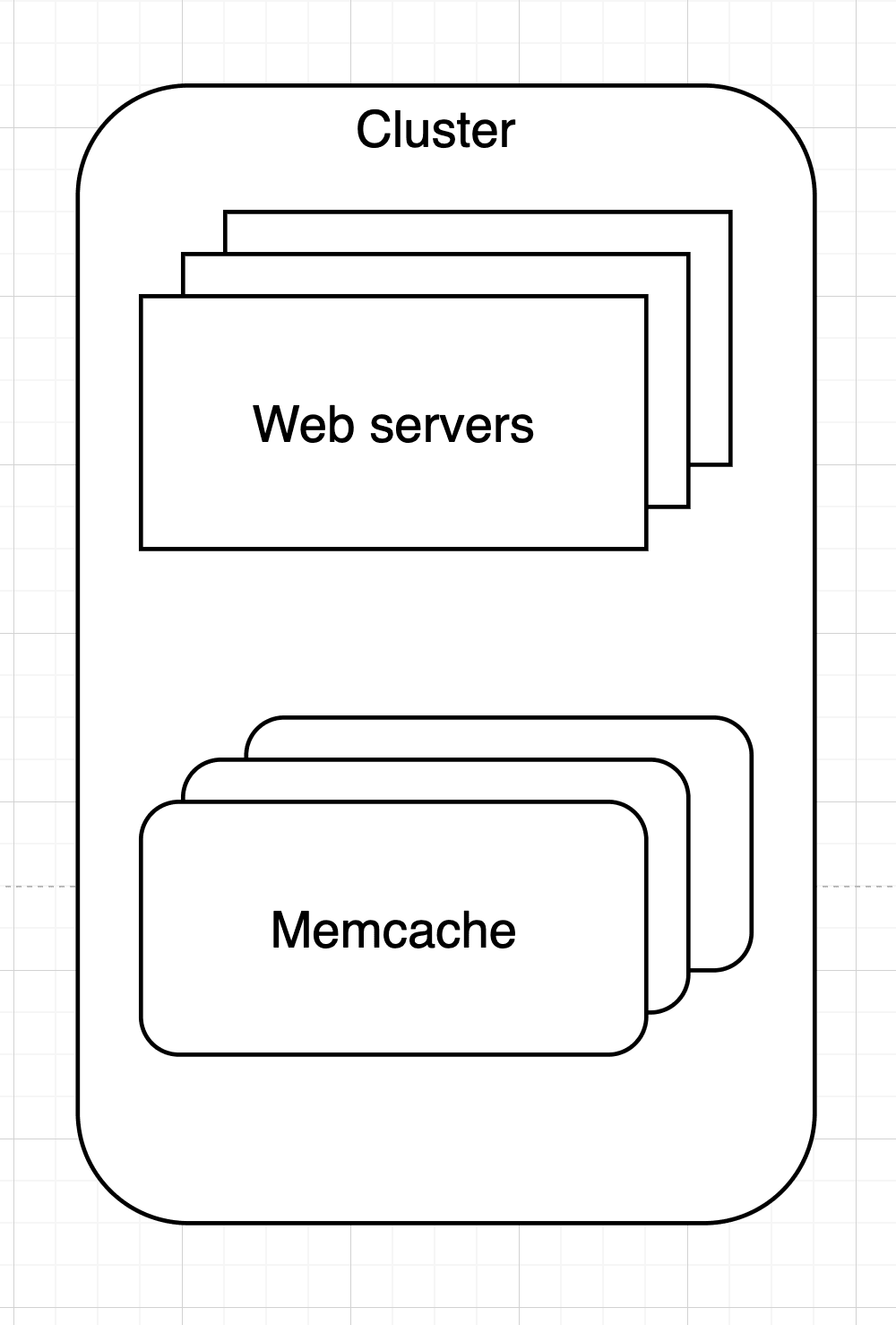 V. Cluster — figure 6