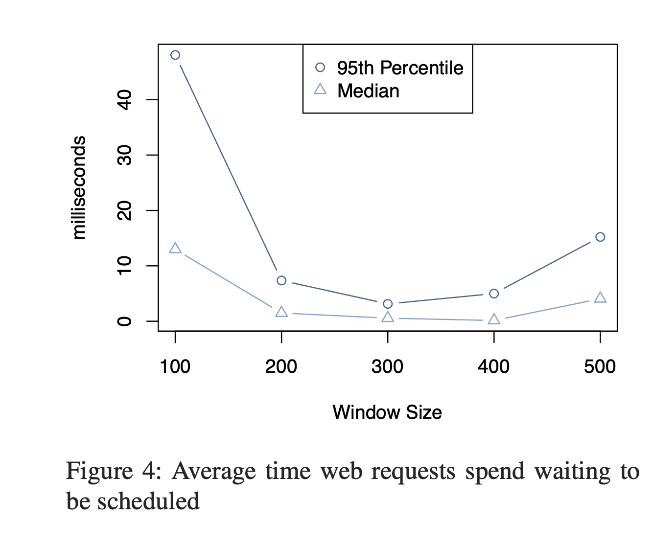 https://www.usenix.org/system/files/conference/nsdi13/nsdi13-final170_update.pdf&sa=U&ei=gWJjU97pOeqxsQSDkYDAAgamp;&ved=0CBsQFjAA&usg=AFQjCNGMeuWne9ywncbgux_XiZW6lQWHNw