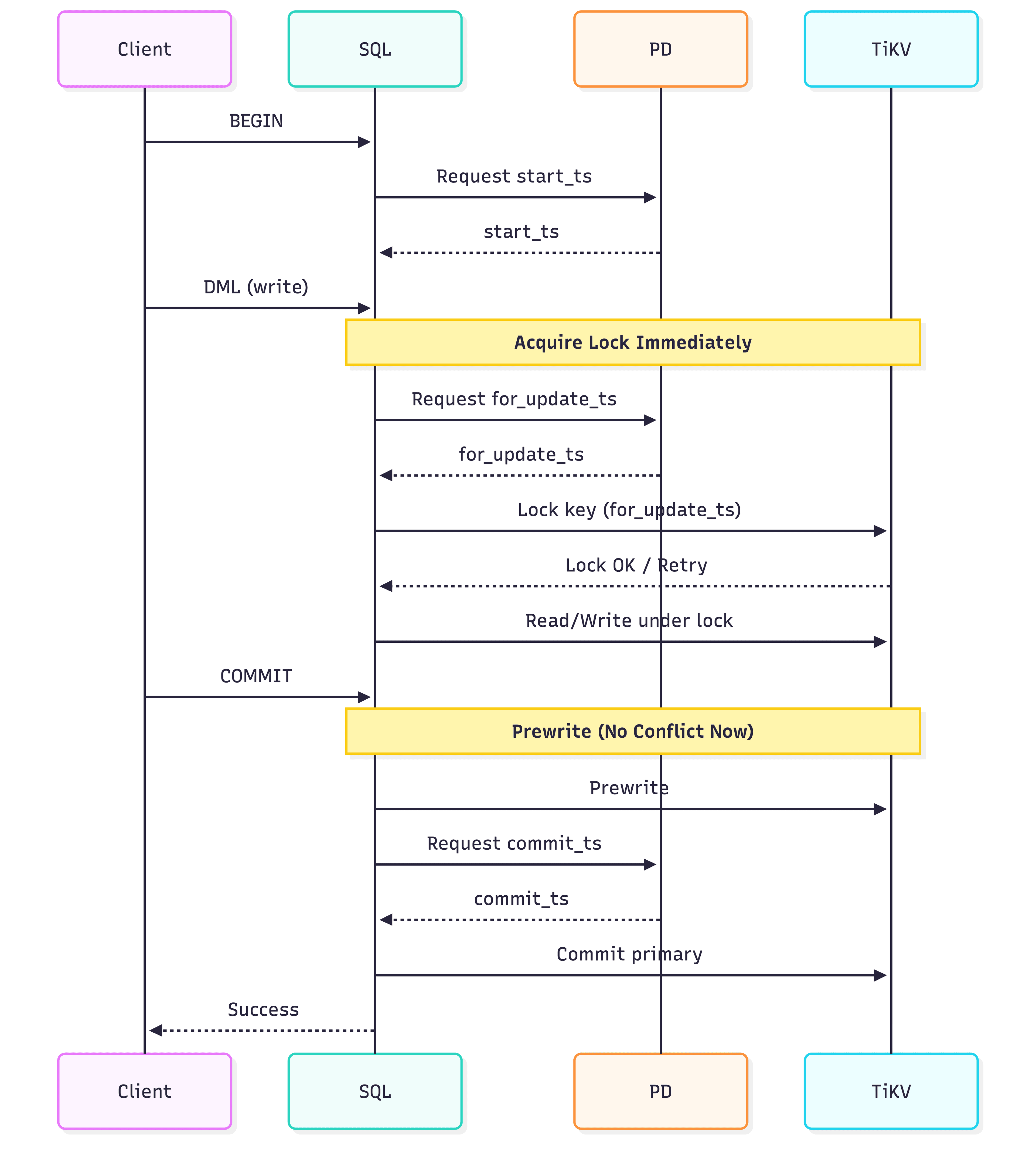 Wormhole 2 Feb 16 2026 (6).png