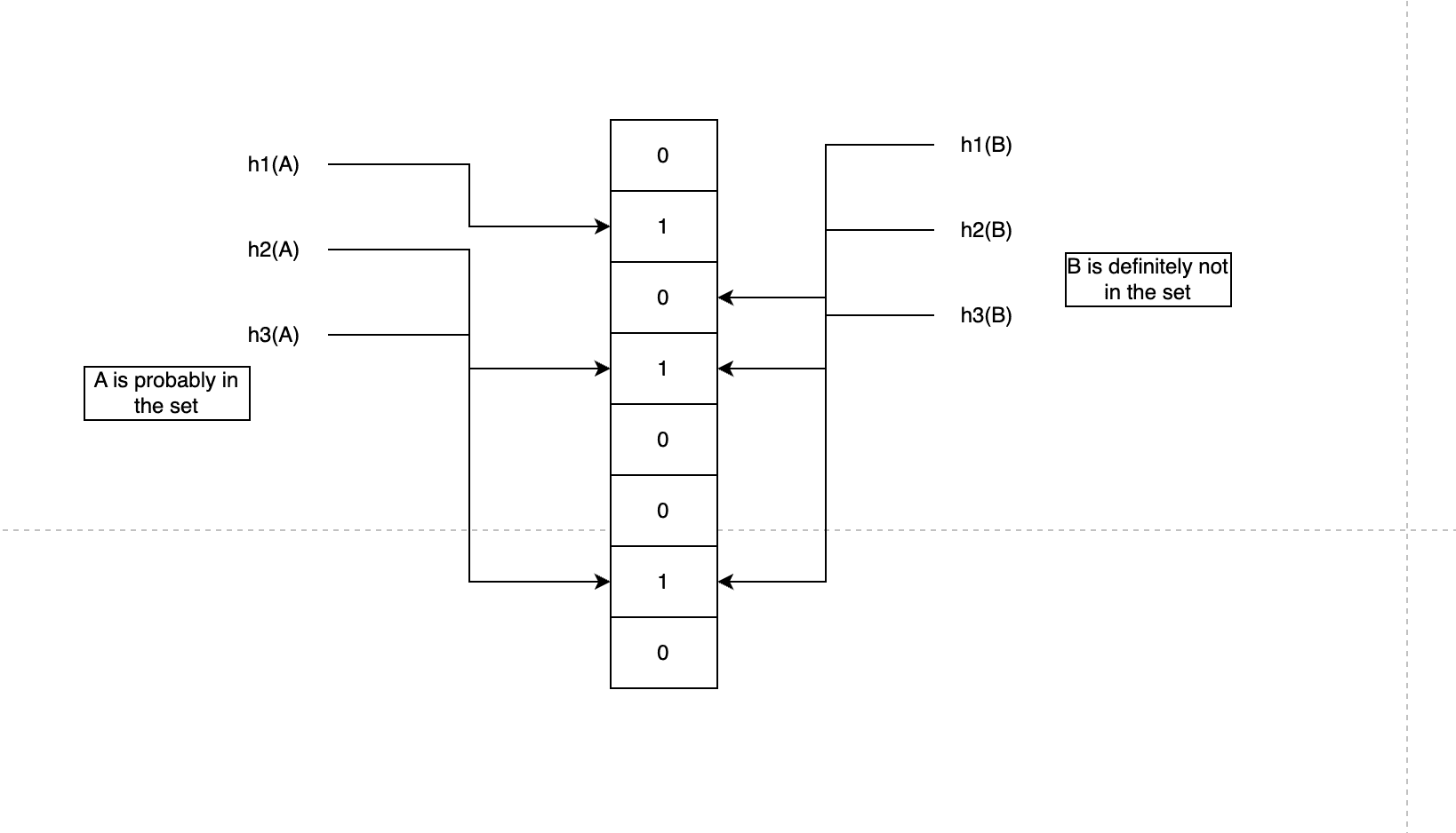a. Bloom filter — figure 2