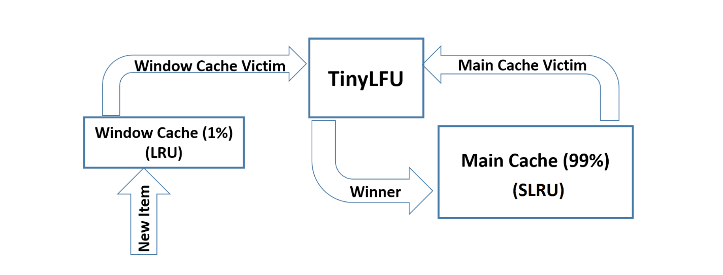 1. Architecture — figure 3