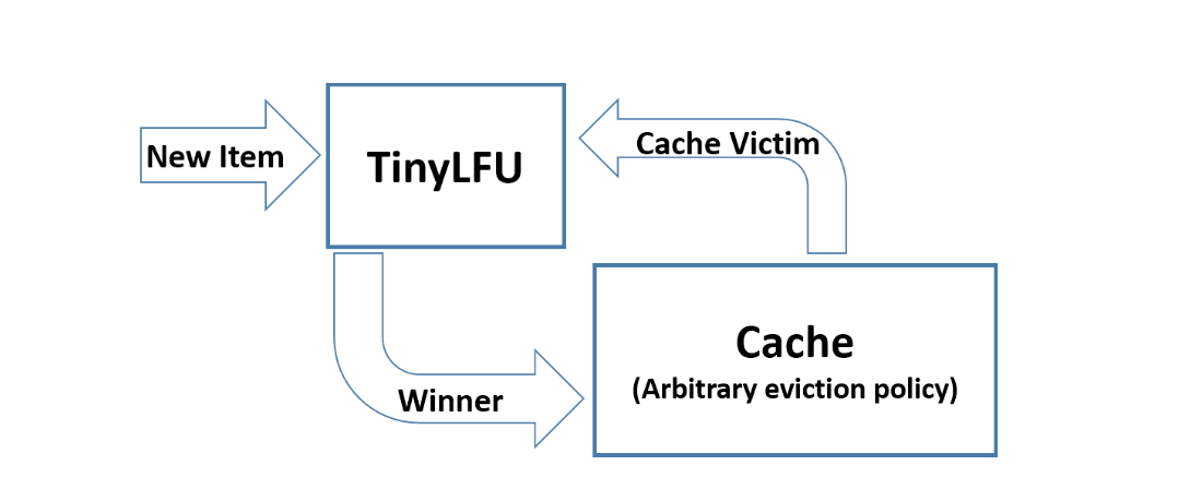 1. Overview — figure 1