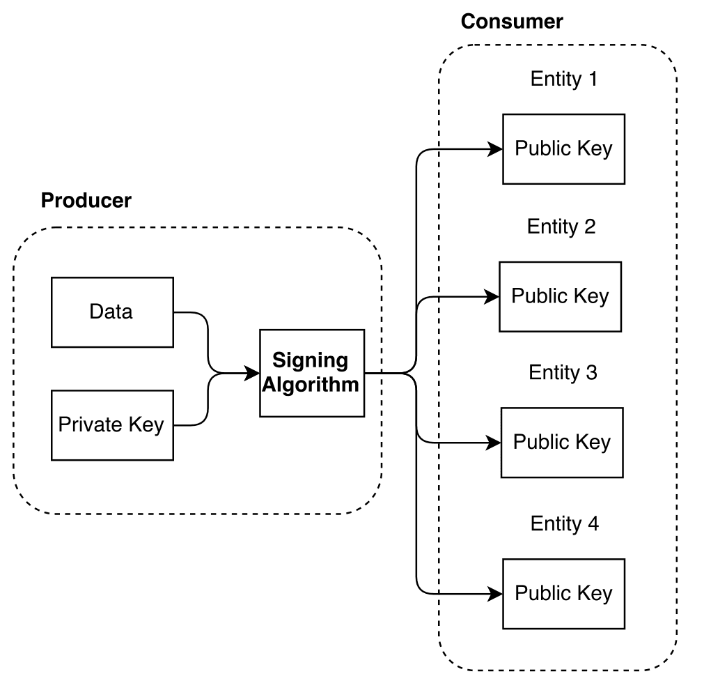 https://auth0.com/resources/ebooks/jwt-handbook